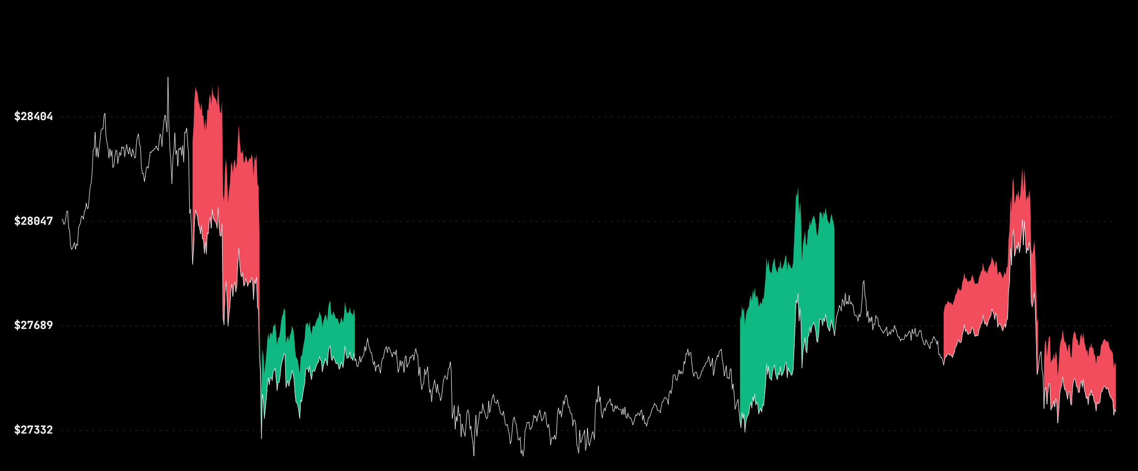 Price Chart with Trades