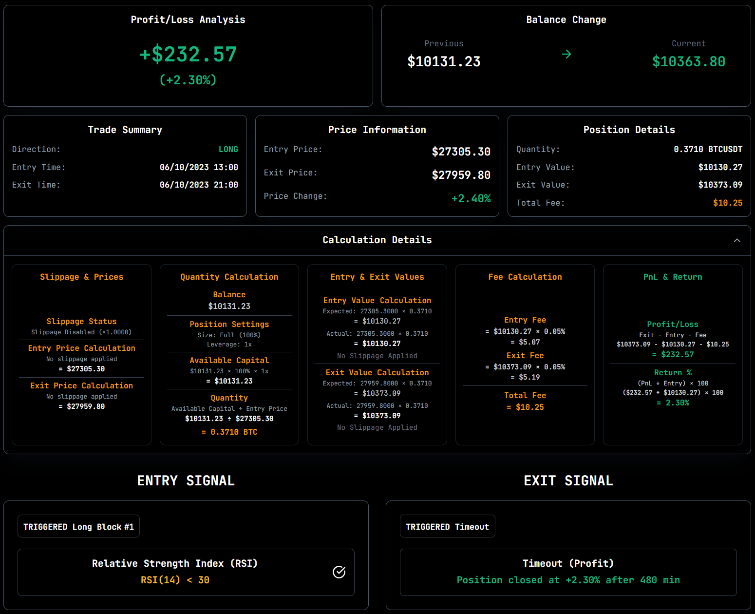Trade Detail Analysis